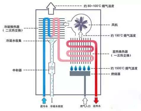 燃气热水器原理示意图