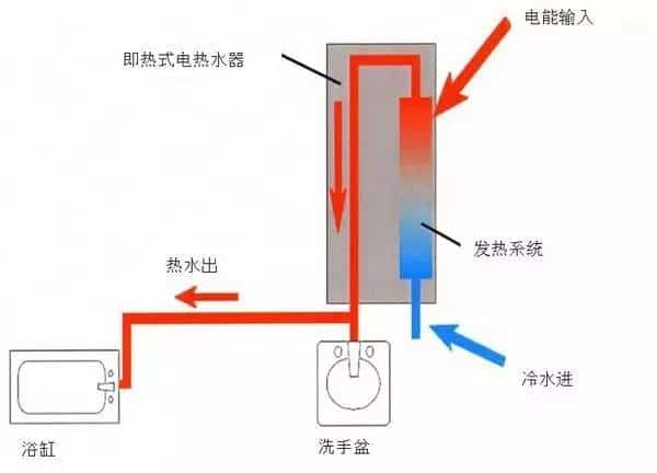 即热式电热水器