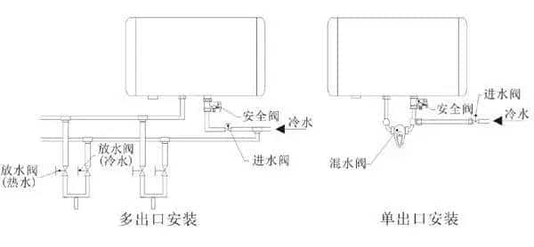 储水式电热水器