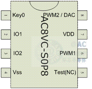 AC8VC - SOP8 mil150 贴片八脚